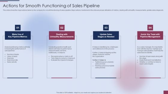 Sales Process Management To Boost Actions For Smooth Functioning Of Sales Pipeline Introduction PDF