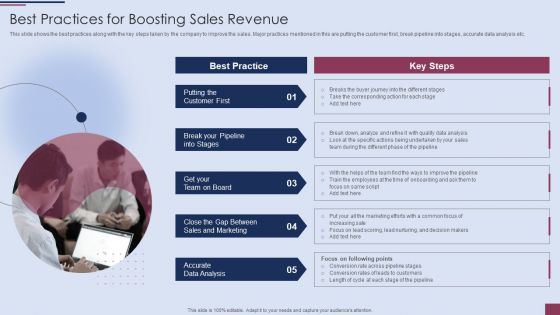 Sales Process Management To Boost Business Effectiveness Best Practices For Boosting Sales Revenue Topics PDF