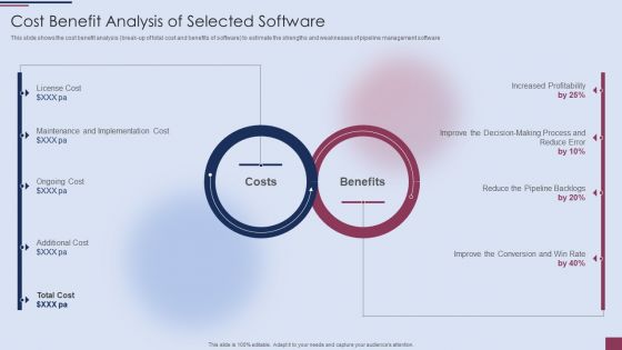 Sales Process Management To Boost Business Effectiveness Cost Benefit Analysis Of Selected Software Designs PDF