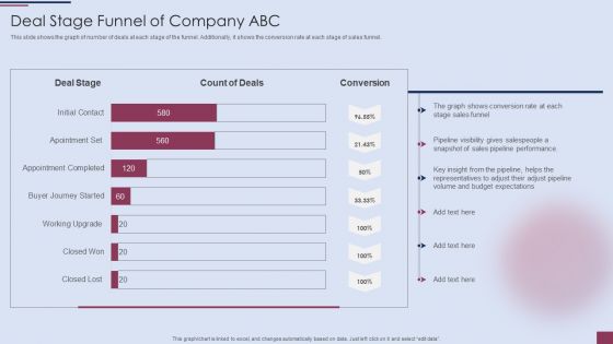 Sales Process Management To Boost Business Effectiveness Deal Stage Funnel Of Company ABC Mockup PDF