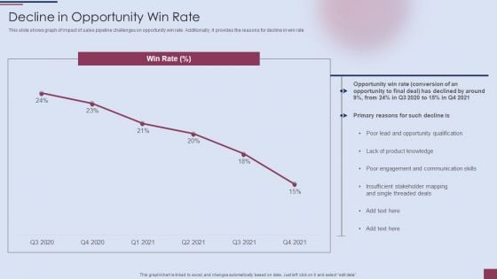 Sales Process Management To Boost Business Effectiveness Decline In Opportunity Win Rate Sample PDF