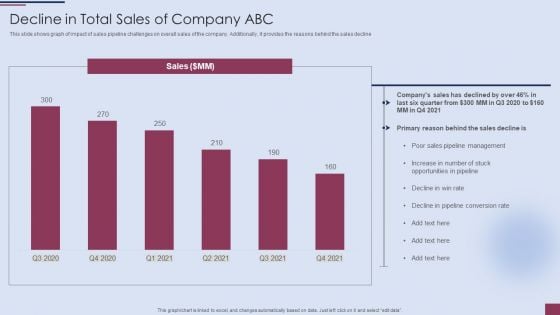 Sales Process Management To Boost Business Effectiveness Decline In Total Sales Of Company ABC Template PDF