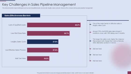 Sales Process Management To Boost Business Effectiveness Key Challenges In Sales Pipeline Management Download PDF