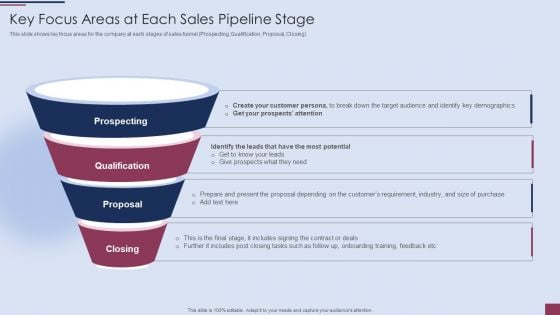 Sales Process Management To Boost Business Effectiveness Key Focus Areas At Each Sales Pipeline Stage Topics PDF