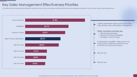 Sales Process Management To Boost Business Effectiveness Key Sales Management Effectiveness Priorities Brochure PDF