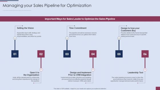 Sales Process Management To Boost Business Effectiveness Managing Your Sales Pipeline For Optimization Information PDF Sales Process Management To Boost Business Effectiveness Managing Your Sales Pipeline For Optimization Information PDF
