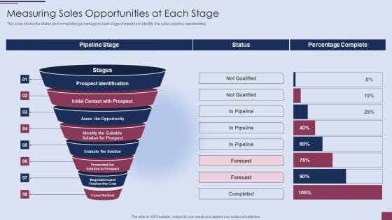 Sales Process Management To Boost Business Effectiveness Measuring Sales Opportunities At Each Stage Formats PDF