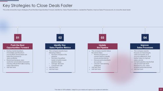 Sales Process Management To Boost Business Effectiveness Ppt PowerPoint Presentation Complete Deck With Slides Slide32