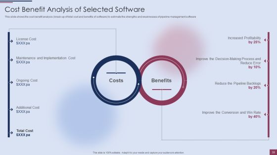 Sales Process Management To Boost Business Effectiveness Ppt PowerPoint Presentation Complete Deck With Slides Slide39