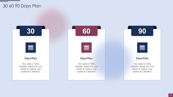 Sales Process Management To Boost Business Effectiveness Ppt PowerPoint Presentation Complete Deck With Slides Slide55