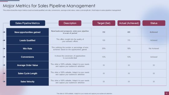 Sales Process Management To Boost Business Effectiveness Ppt PowerPoint Presentation Complete Deck With Slides Slide08