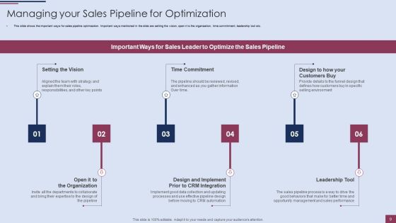 Sales Process Management To Boost Business Effectiveness Ppt PowerPoint Presentation Complete Deck With Slides Slide09
