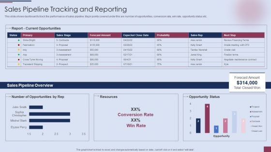 Sales Process Management To Boost Business Effectiveness Sales Pipeline Tracking And Reporting Introduction PDF