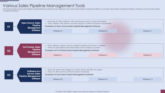 Sales Process Management To Boost Business Effectiveness Various Sales Pipeline Management Tools Clipart PDF