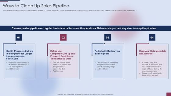 Sales Process Management To Boost Business Effectiveness Ways To Clean Up Sales Pipeline Themes PDF