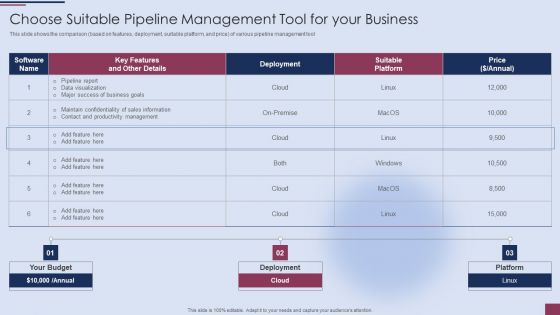 Sales Process Management To Boost Choose Suitable Pipeline Management Tool For Your Business Diagrams PDF