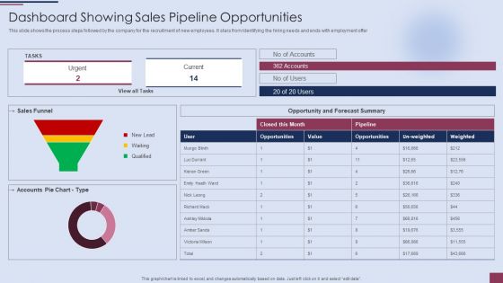 Sales Process Management To Boost Dashboard Showing Sales Pipeline Opportunities Topics PDF