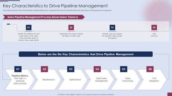 Sales Process Management To Boost Key Characteristics To Drive Pipeline Management Slides PDF
