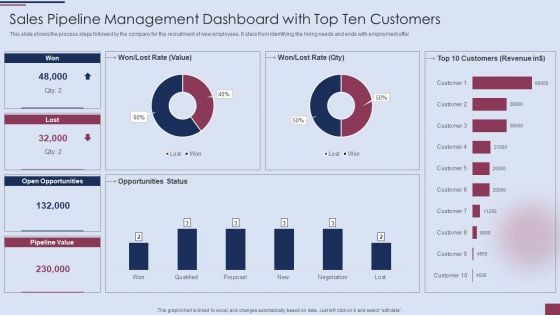 Sales Process Management To Boost Sales Pipeline Management Dashboard With Top Ten Customers Structure PDF