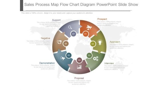 Sales Process Map Flow Chart Diagram Powerpoint Slide Show Sales Process Map Flow Chart Diagram Powerpoint Slide Show