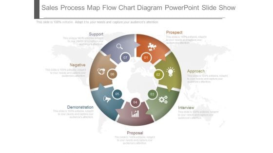 Sales Process Map Flow Chart Diagram Powerpoint Slide Show