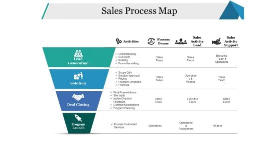 Sales Process Map Ppt PowerPoint Presentation Layouts Example Introduction