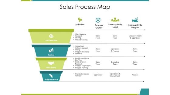 Sales Process Map Ppt PowerPoint Presentation Model Structure