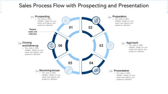 Sales Process Online Sales Ppt PowerPoint Presentation Complete Deck