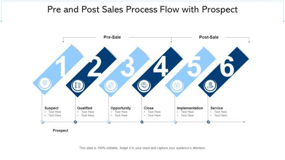 Sales Process Online Sales Ppt PowerPoint Presentation Complete Deck Slide06