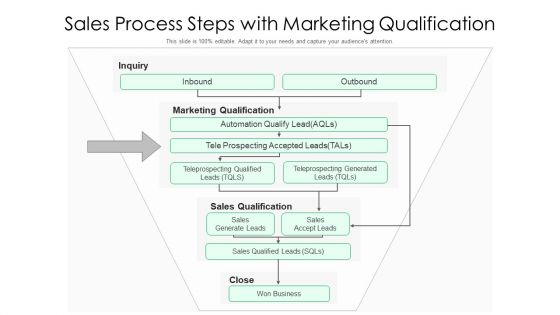 Sales Process Steps With Marketing Qualification Ppt PowerPoint Presentation Model Master Slide PDF Sales Process Steps With Marketing Qualification Ppt PowerPoint Presentation Model Master Slide PDF