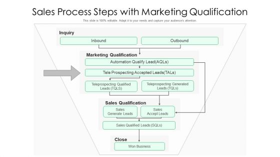 Sales Process Steps With Marketing Qualification Ppt PowerPoint Presentation Model Master Slide PDF