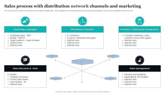 Sales Process With Distribution Network Channels And Marketing Ppt PowerPoint Presentation Layouts Templates PDF