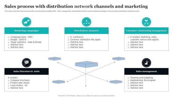 Sales Process With Distribution Network Channels And Marketing Ppt PowerPoint Presentation Layouts Templates PDF