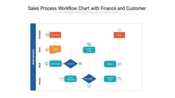 Sales Process Workflow Chart With Finance And Customer Ppt PowerPoint Presentation File Graphics Example PDF