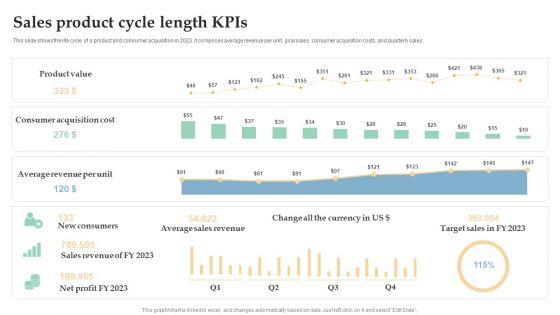 Sales Product Cycle Length Kpis Ppt Pictures Aids PDF