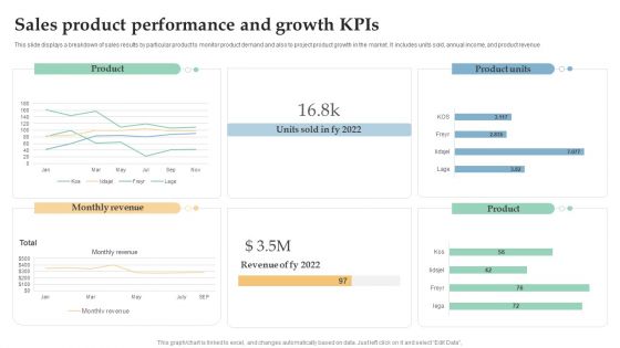 Sales Product Performance And Growth Kpis Ppt Layouts Mockup PDF