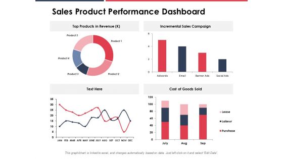 Sales Product Performance Dashboard Ppt PowerPoint Presentation Gallery Background