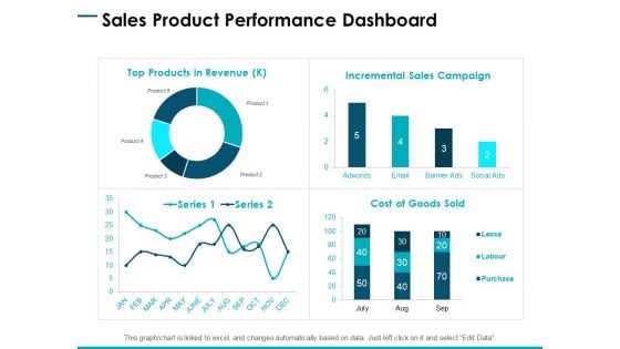 Sales Product Performance Dashboard Ppt PowerPoint Presentation Styles Files