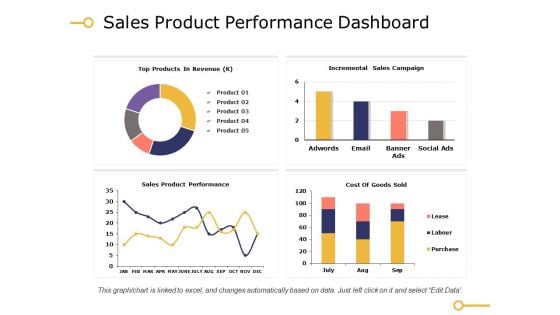 Sales Product Performance Dashboard Ppt PowerPoint Presentation Summary Icon