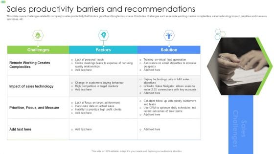 Sales Productivity Barriers And Recommendations Structure PDF