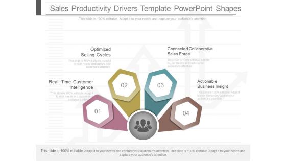Sales Productivity Drivers Template Powerpoint Shapes