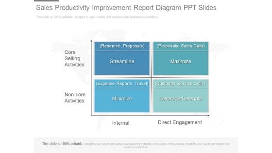 Sales Productivity Improvement Report Diagram Ppt Slides