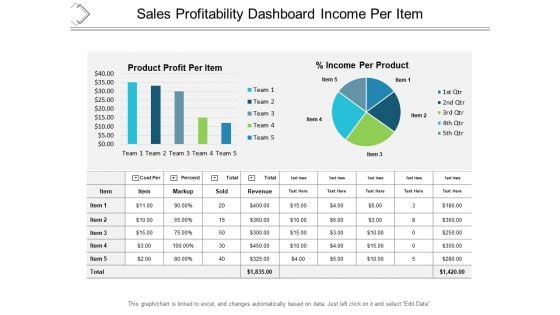 Sales Profitability Dashboard Income Per Item Ppt PowerPoint Presentation Professional Graphic Images