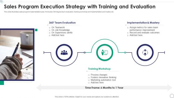 Sales Program Execution Strategy With Training And Evaluation Infographics PDF
