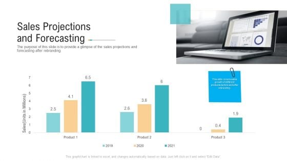 Sales Projections And Forecasting Ppt PowerPoint Presentation Portfolio Slideshow PDF