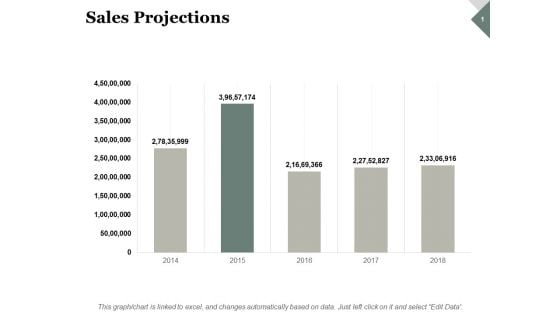 Sales Projections Ppt PowerPoint Presentation Gallery Infographic Template