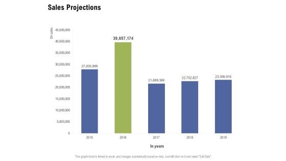 Sales Projections Ppt PowerPoint Presentation Outline Infographics