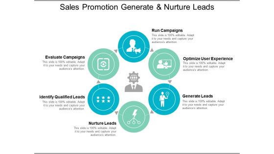 Sales Promotion Generate And Nurture Leads Ppt PowerPoint Presentation Model Sample