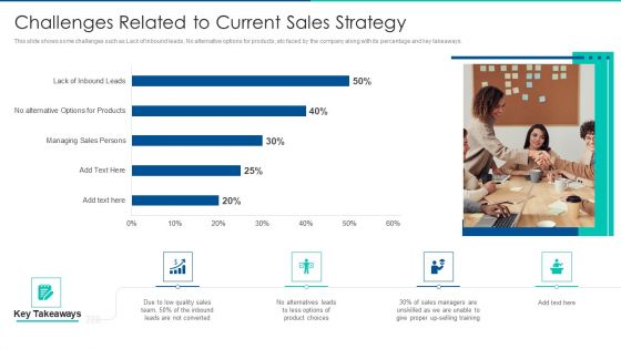 Sales Promotion Of Upgraded Product Through Upselling Challenges Related To Current Sales Strategy Brochure PDF