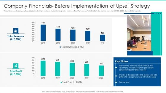 Sales Promotion Of Upgraded Product Through Upselling Company Financials Before Implementation Mockup PDF